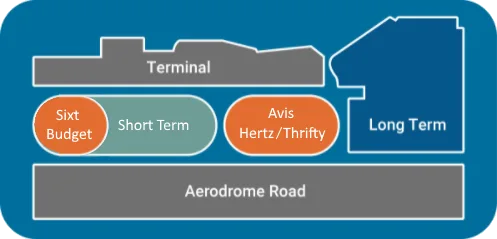 Gladstone airport Car park map